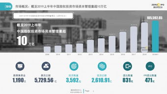 2019上半年中國(guó)股權(quán)投資市場(chǎng)回顧與展望
