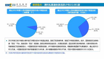 2015年前11月中國(guó)股權(quán)投資市場(chǎng)回顧與展望 資本浪潮下的機(jī)遇與挑戰(zhàn)